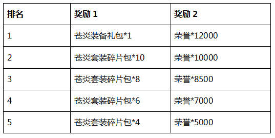 昂首阔步 第7页