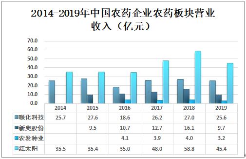 厉兵秣马 第9页