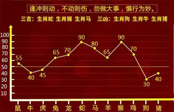 兔死狗烹 第9页