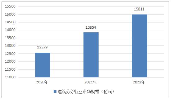 走马观花 第7页