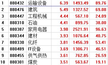 艳阳高照 第7页