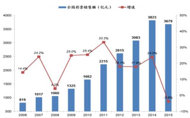 2024澳门天天开好彩大全162,澳门博彩业的发展与规范运营——以2024澳门天天开好彩为例