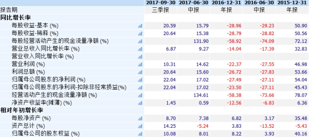 售前咨询 第451页