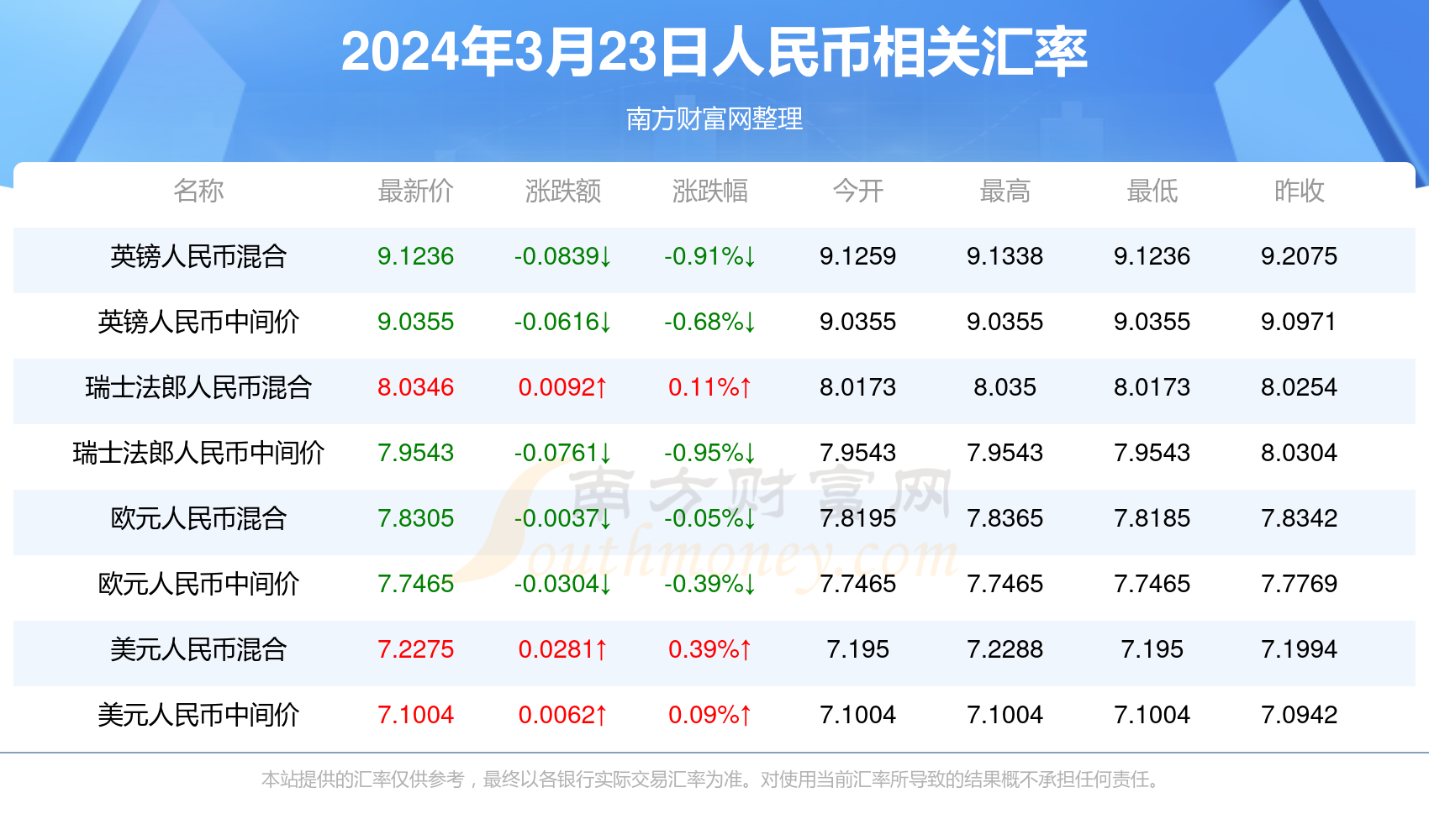 人潮涌动 第6页