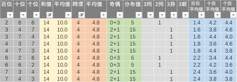 闻名于世 第9页