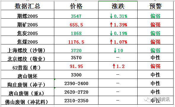 老马识途 第7页