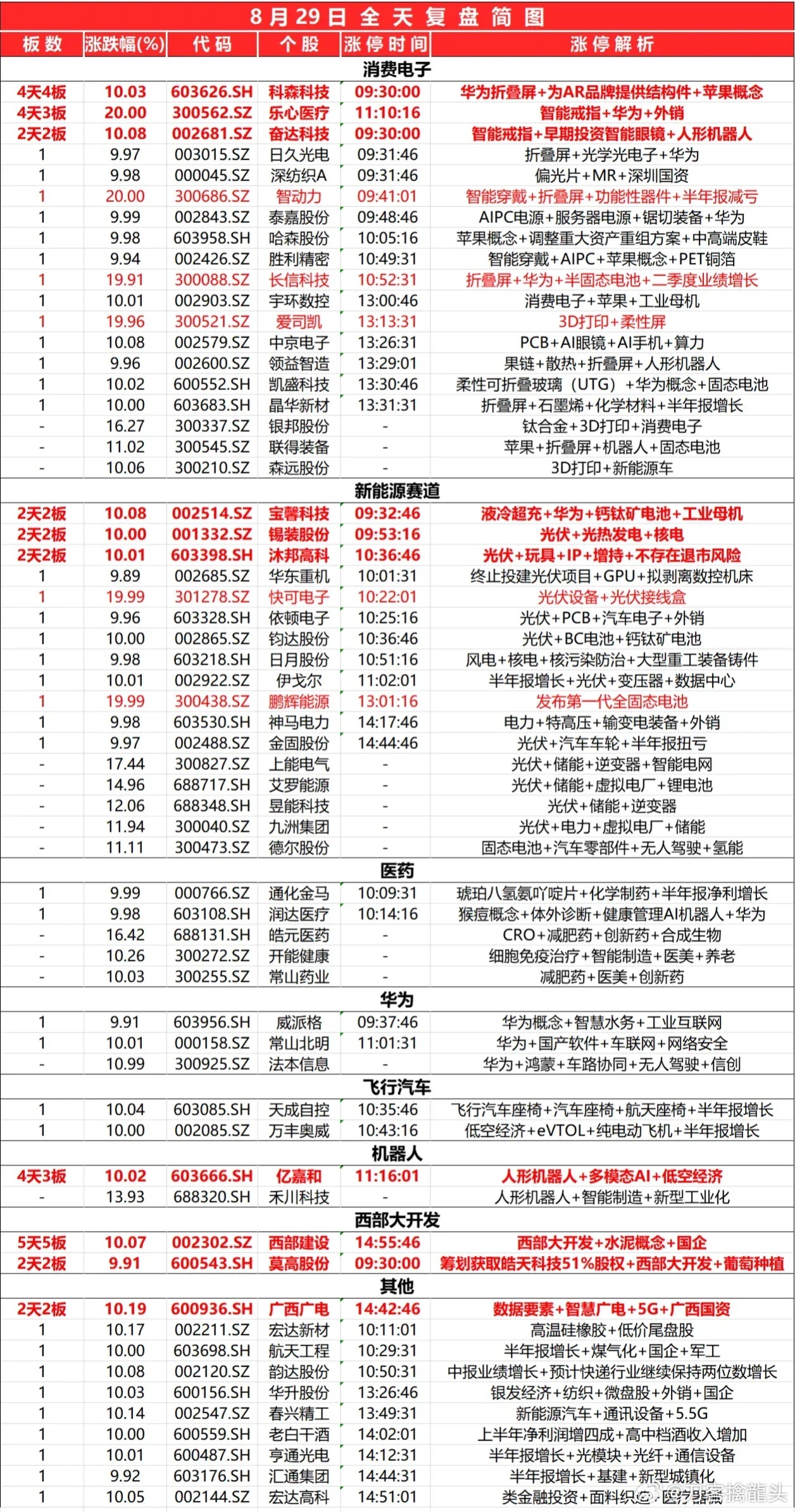 2024最新奥马免费资料生肖卡,揭秘2024最新奥马免费资料生肖卡，探索背后的奥秘与实用指南