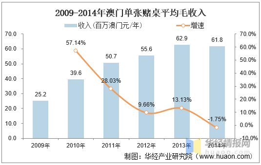 2024年新澳门天天开彩,关于澳门博彩业的发展与未来展望——以澳门博彩业在2024年的新趋势为例