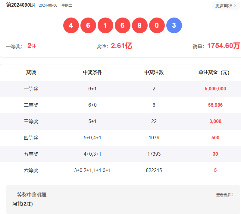 澳门六开彩开奖结果开奖记录2024年,澳门六开彩开奖结果开奖记录与彩票文化深度解析（2024年）