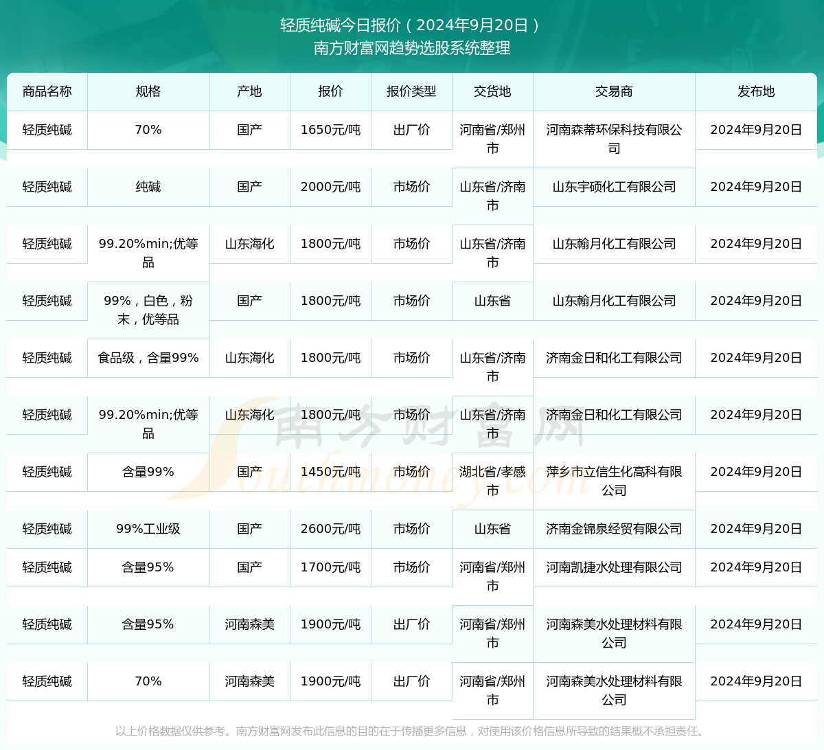 2024年12月 第150页