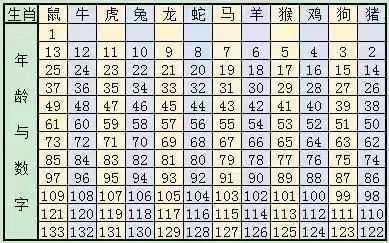 2024年12生肖49码图,揭秘2024年十二生肖与49码图的神秘关联