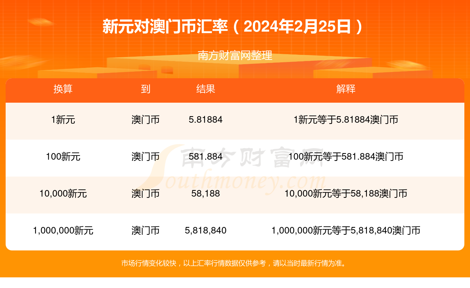 2024年新澳门天天开奖免费查询,2024年新澳门天天开奖免费查询——探索最新彩票资讯的便捷途径