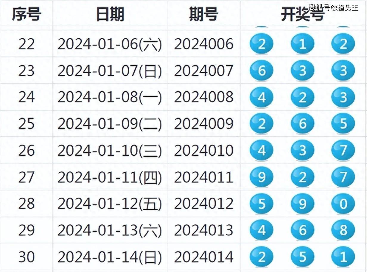 2025年1月 第885页