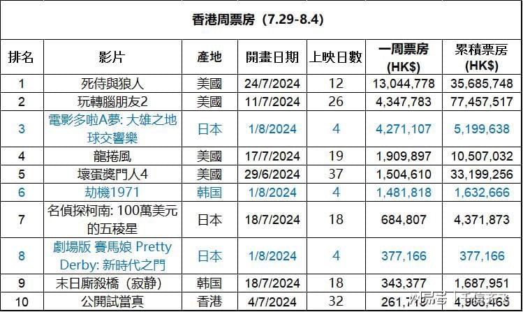 2024香港全年免费资料,探索香港，2024年全年免费资料指南