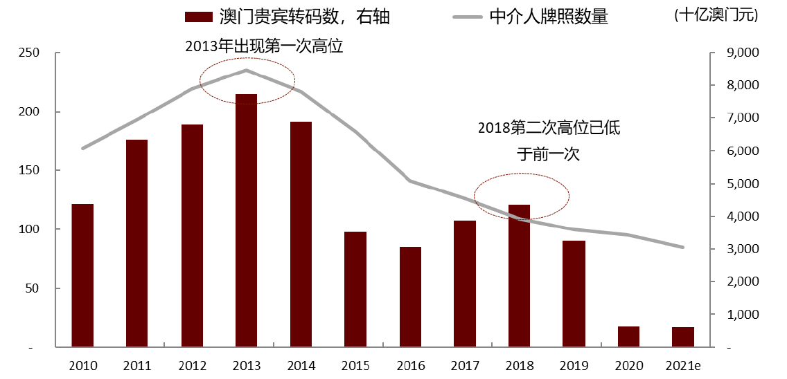 金灿灿 第5页