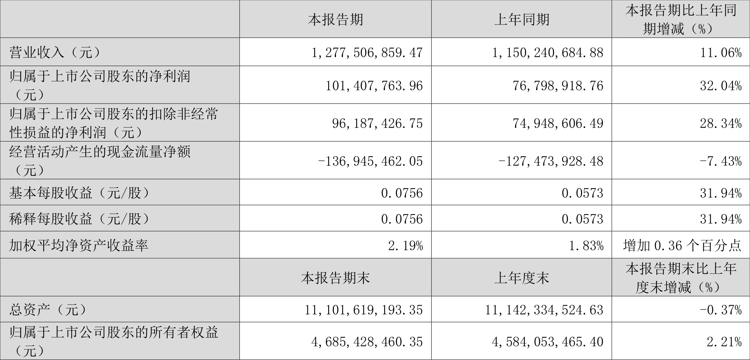 澳门六和彩资料查询2024年免费查询01-32期,澳门六和彩资料查询，免费获取2024年资料，深度解析期号01至32