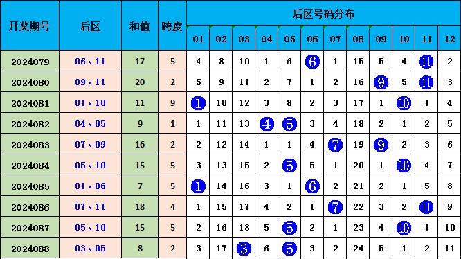 2025年1月10日 第2页