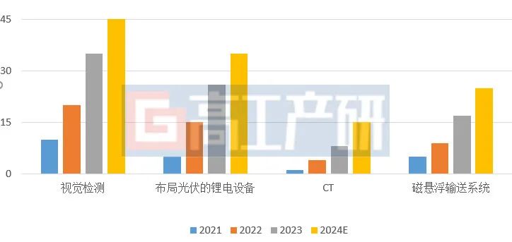 新澳2024年精准资料,新澳2024年精准资料，未来趋势与行业洞察