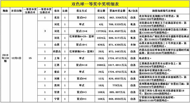 2024今晚香港开特马开什么六期,关于香港六期特马彩票的预测与探讨