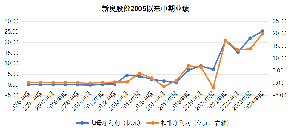 2025新奥历史开奖记录香港,探索香港新奥历史开奖记录，2025年的独特视角