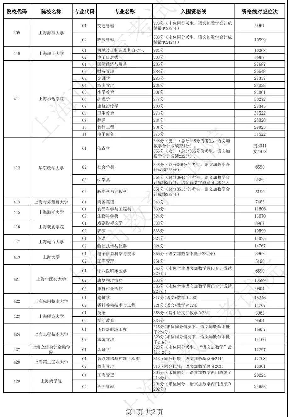 蝇头微利 第3页