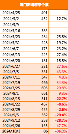 2025新澳门正版免费资木车,澳门正版免费资讯与未来的探索，新澳门木马车展望（2025年）