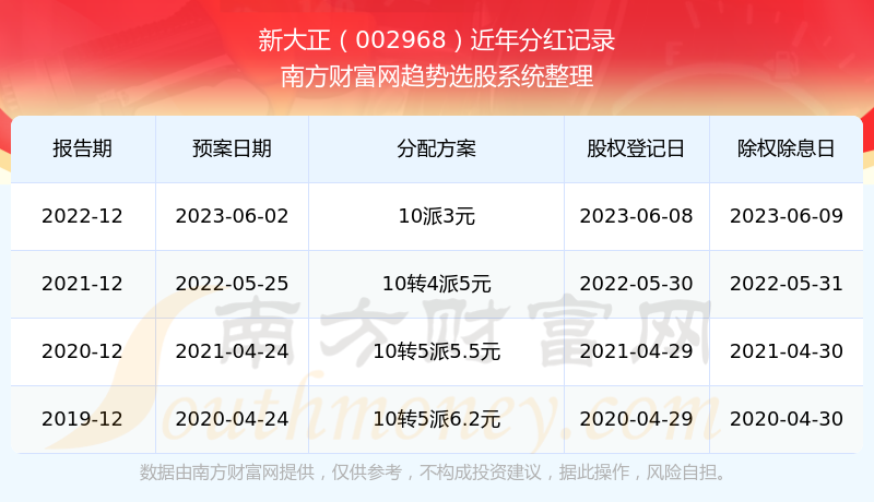 2025新奥历史开奖记录,揭秘新奥历史开奖记录，走向未来的足迹（2025年回顾）