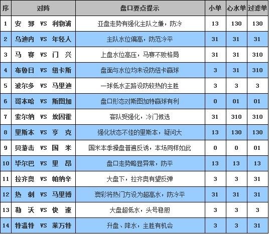 新澳门开奖号码2025年开奖记录查询,澳门彩票新开奖号码与未来趋势分析——以澳门彩票开奖记录查询为例（标题）