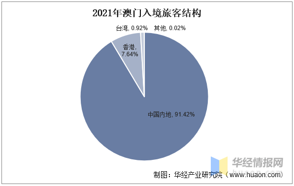 新澳门资料大全正版资料查询,新澳门资料大全正版资料查询，全面解读与探索