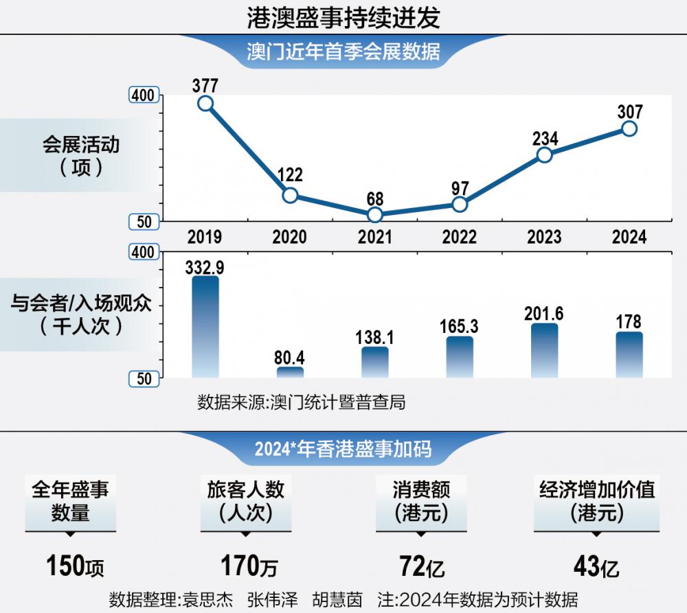 2025年澳门的资料,澳门在2025年的展望与资料概览