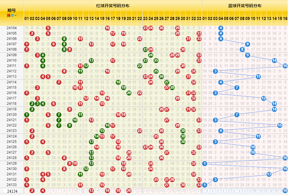 2025年1月26日 第32页