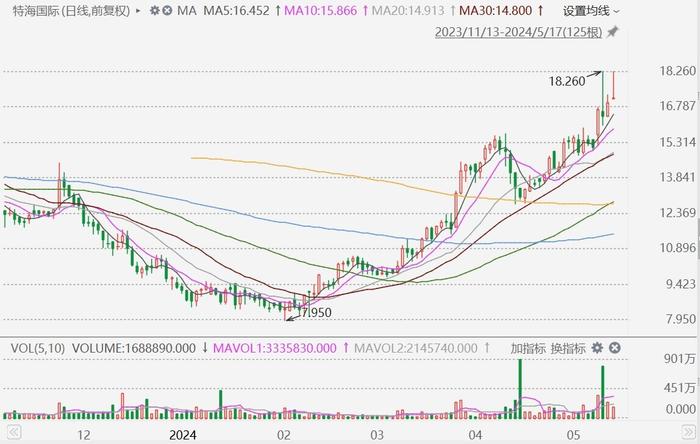 2025澳门特马今晚开奖56期的,澳门特马今晚开奖，探索未来的彩票文化之旅与梦想起航点