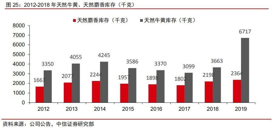 新澳精准资料免费提供50期,新澳精准资料免费提供，深度解析前五十期数据及其价值