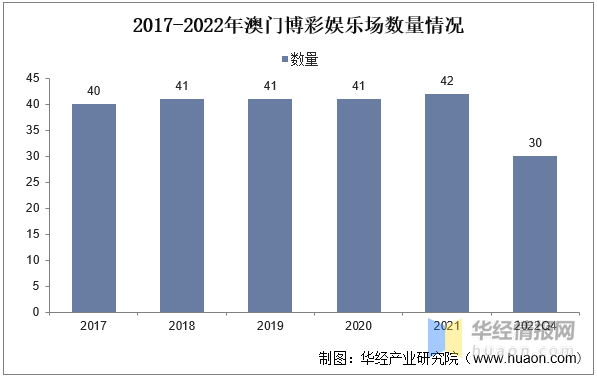 燕语莺声