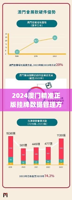 澳门正版精准免费挂牌,澳门正版精准免费挂牌，探索其背后的故事与意义