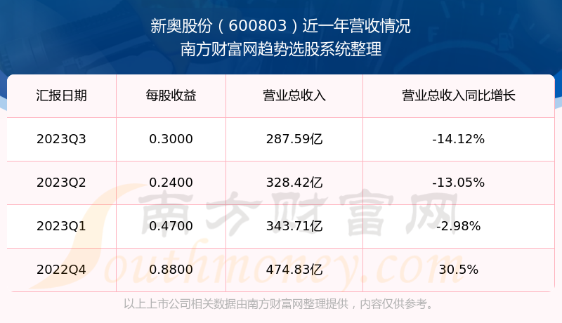 2025新奥历史开奖结果查询,揭秘新奥历史开奖结果查询系统——走向未来的彩票新世界（关键词，新奥历史开奖结果查询）