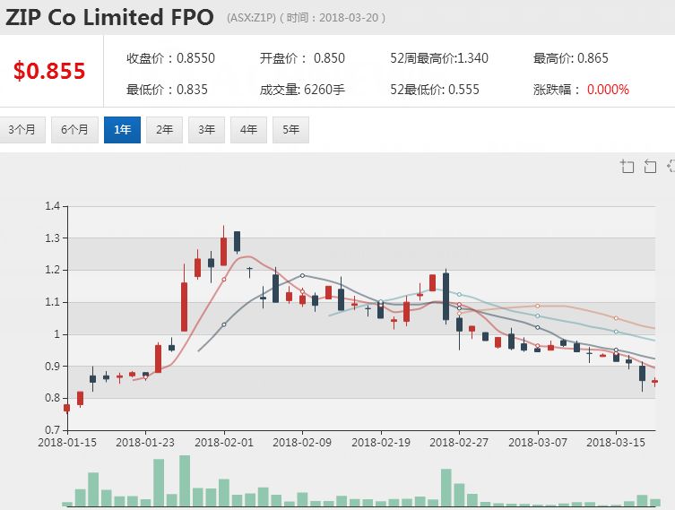 新澳今天最新资料网站,新澳今天最新资料网站，掌握最新信息，洞悉未来发展