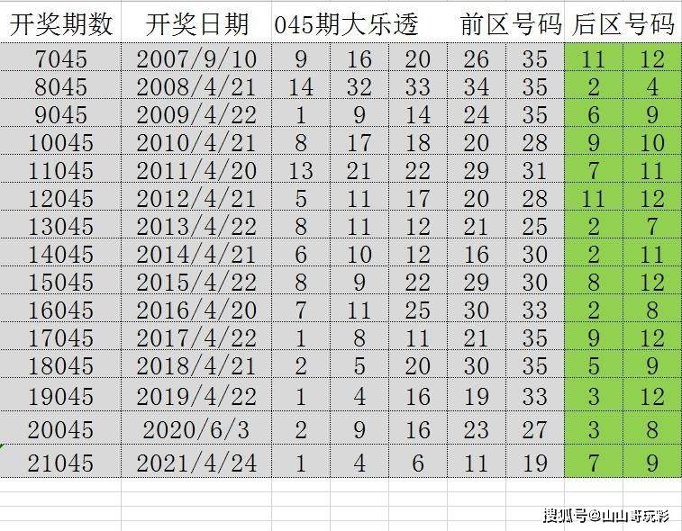 澳门六开奖号码2025年开奖记录,澳门六开奖号码与未来展望，2025年开奖记录探索