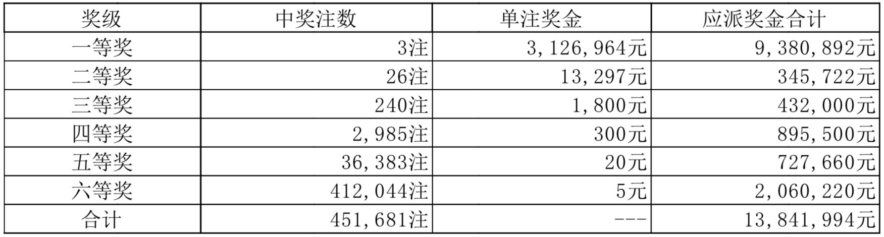 2025澳门天天开彩开奖结果,探索澳门彩票开奖结果的世界，2025年的数据洞察