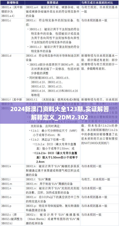 新澳门2025免费瓷料大全,新澳门2025免费瓷料大全——探索与赏析