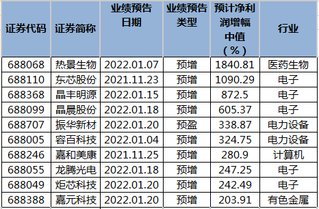 白小姐四肖四码100%准,揭秘白小姐四肖四码，探寻神秘的预测准确率之道