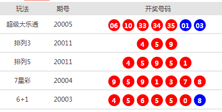 新澳天天开奖资料大全最新53,新澳天天开奖资料大全最新53，深度解析与预测分析