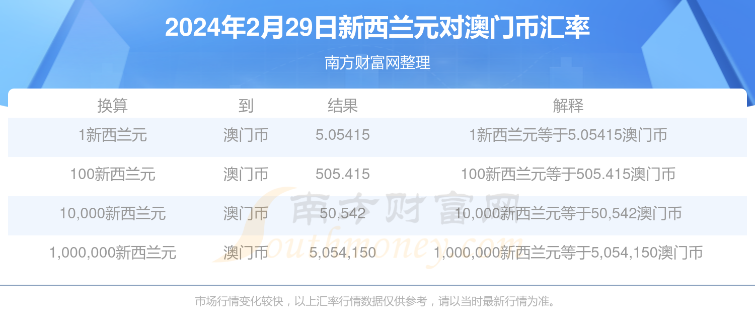 新澳门免费资大全查询,新澳门免费资大全查询，探索与发现