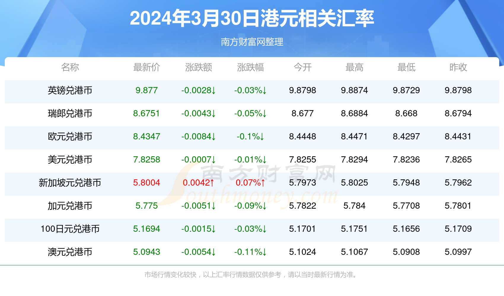 新澳精准资料免费提供221期066期 32-30-21-14-38-01T：05,新澳精准资料免费提供，探索第221期与第066期的奥秘与预测分析