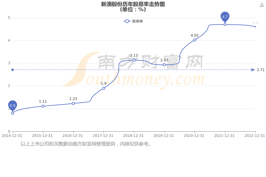 2025年新澳开奖结果公布039期 03-08-12-15-16-39C：27,热烈关注，2025年新澳开奖结果公布第039期揭晓，幸运数字组合呈现