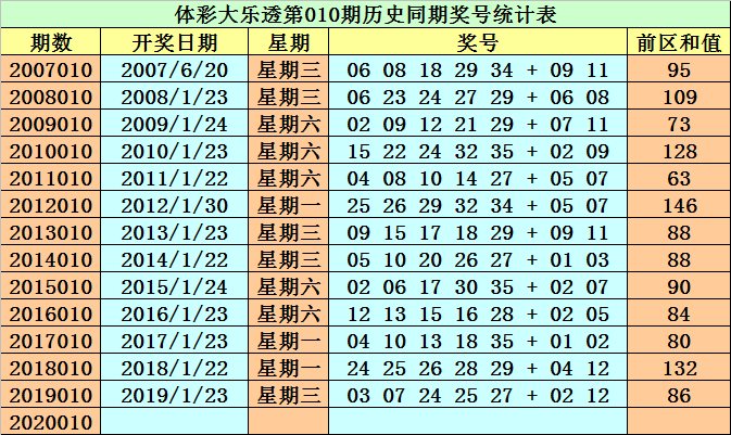 626969澳彩资料2025年020期 18-24-25-26-33-40K：04,探索澳彩资料，626969与未来一期（2025年020期）的神秘联系