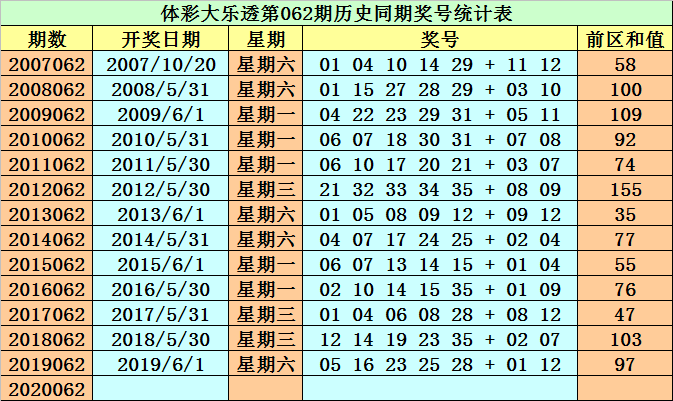 2025年全年資料免費大全優勢021期 06-12-14-28-34-39Y：44,探索未来，2025年全年資料免費大全優勢的深入解析——以特定期數為例