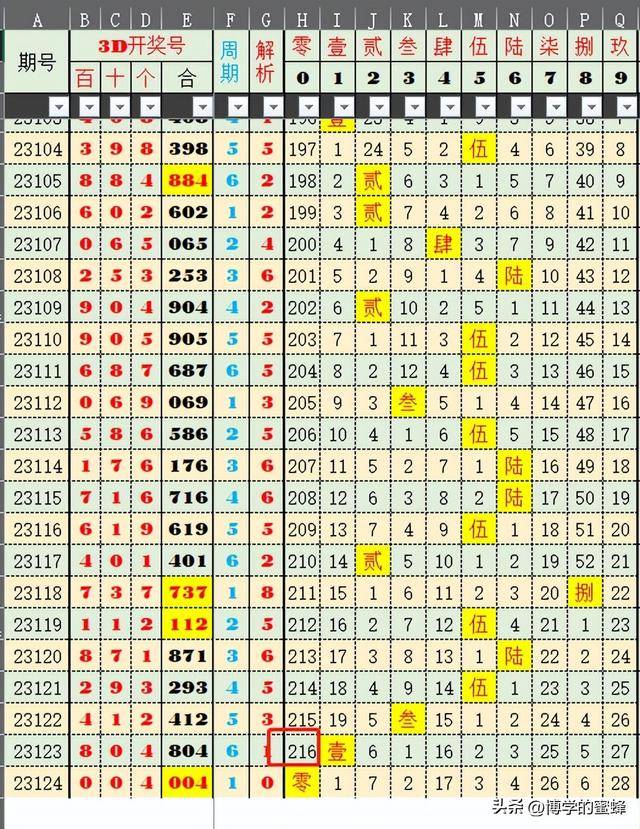 新澳门彩4949历史记录041期 03-19-20-22-38-46D：18,新澳门彩4949历史记录第041期揭晓，深度解读数字背后的故事（03-19-20-22-38-46 D，18）