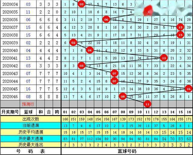 澳门码今晚开什么特号9月5号147期 16-22-25-27-32-36L：42,澳门码今晚开什么特号，理性看待彩票，警惕违法犯罪风险