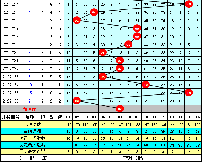 香港一码一肖100准吗032期 11-13-20-21-24-25N：24,关于香港一码一肖的探讨，真实与虚幻之间的探索之旅